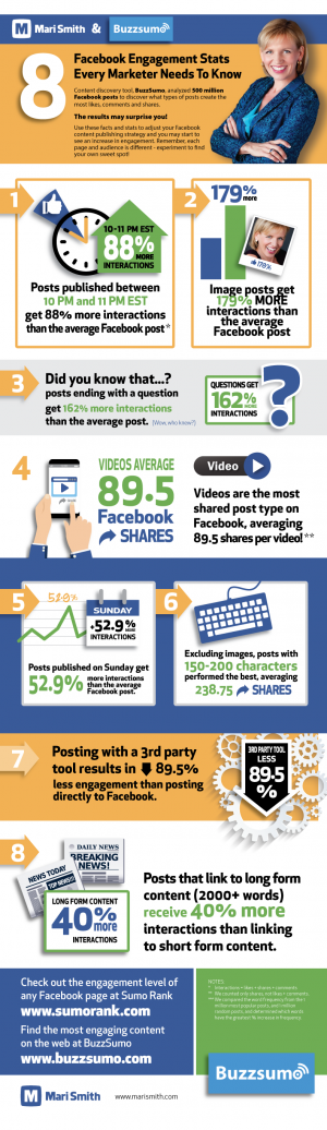 8 Eye-Opening Facebook Engagement Stats For Marketers